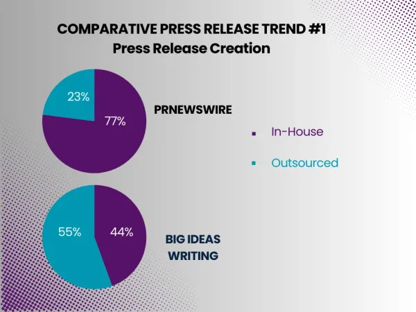 #1 Press Release Creation